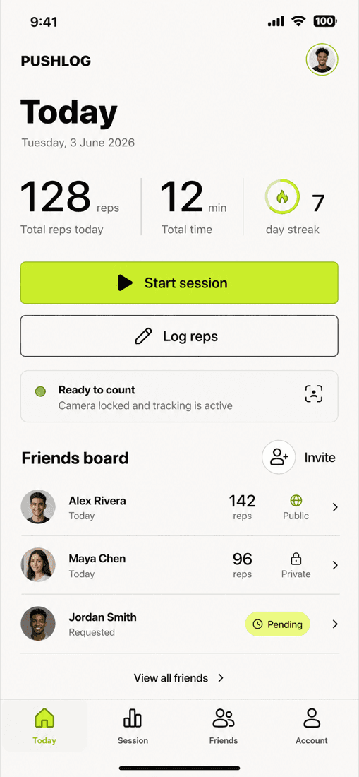 Pushlog Today screen showing 128 reps, 12 minutes, a 7-day streak, Start session and Log reps buttons, and a friends board