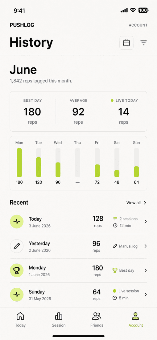 Pushlog History screen with monthly totals, best day, average, a weekday bar chart and a recent sessions list